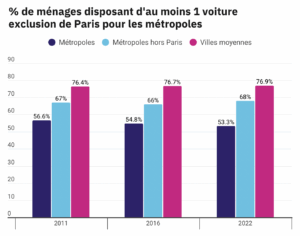 Travailler-Déplacer-Actifs-Possedant-Voiture