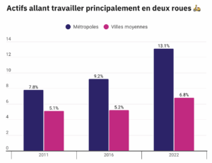 Travailler-Déplacer-Actifs-2-Roues