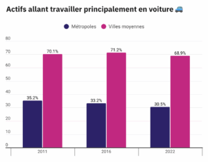 Travailler-Déplacer-Actifs-Voiture
