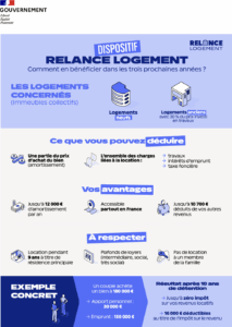 Infographie Relance Logement
